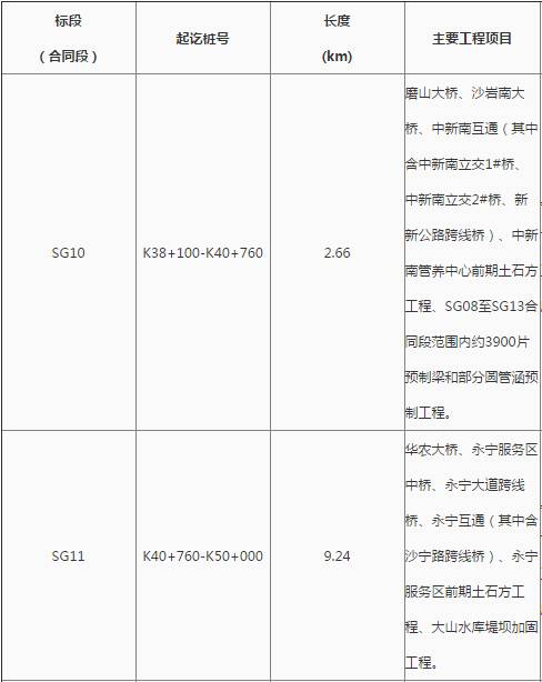 花都最新工程中標，自信、變化與成就感的勝利之歌啟航新征程