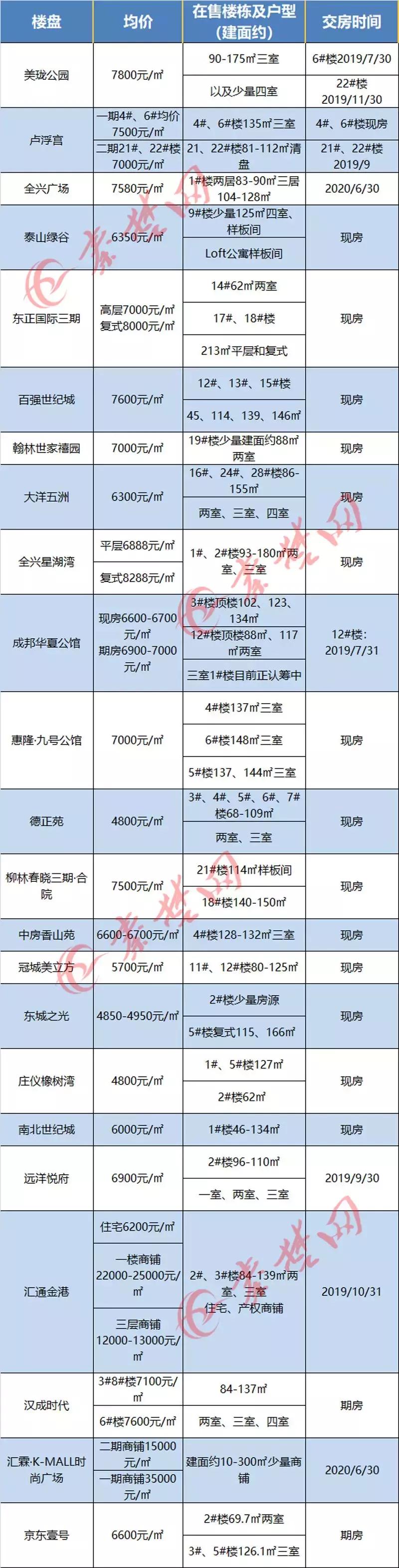十堰房價(jià)走勢(shì)更新，繁榮未來引發(fā)自信與成就感擁抱。