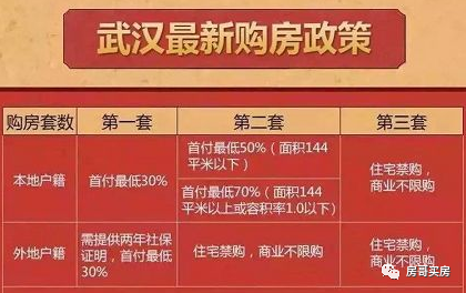 武漢購房政策最新動(dòng)態(tài)，變化帶來機(jī)遇，學(xué)習(xí)提升購房自信