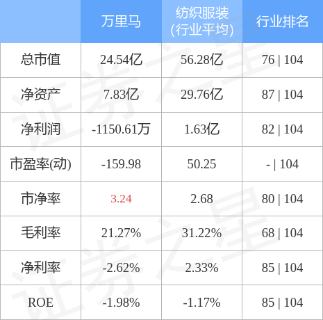 萬里馬股票最新動(dòng)態(tài)，行業(yè)趨勢(shì)、公司發(fā)展與前景展望