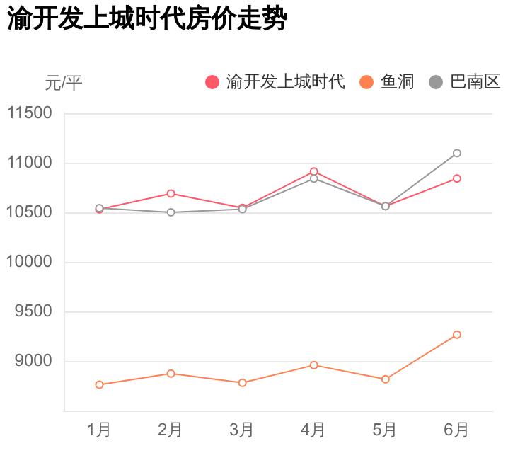 巴南上城時(shí)代科技新品亮相，智能生活新紀(jì)元開(kāi)啟
