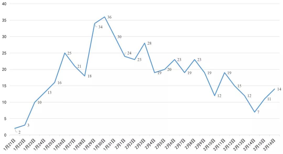 遂寧最新高科技產(chǎn)品亮相，五大創(chuàng)新案例介紹