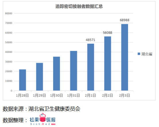 每日更新的疫情數(shù)據(jù)最新播報(bào)，留意最新動(dòng)態(tài)！