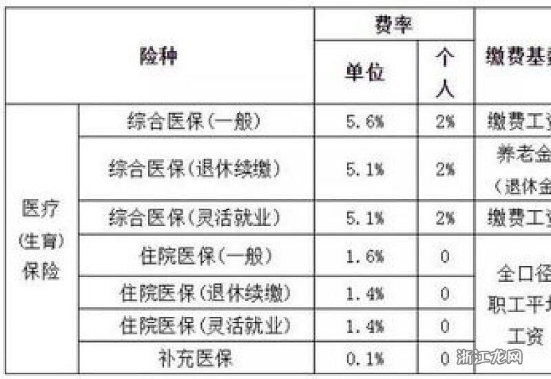 福建最新醫(yī)?；鶖?shù)詳解及步驟指南