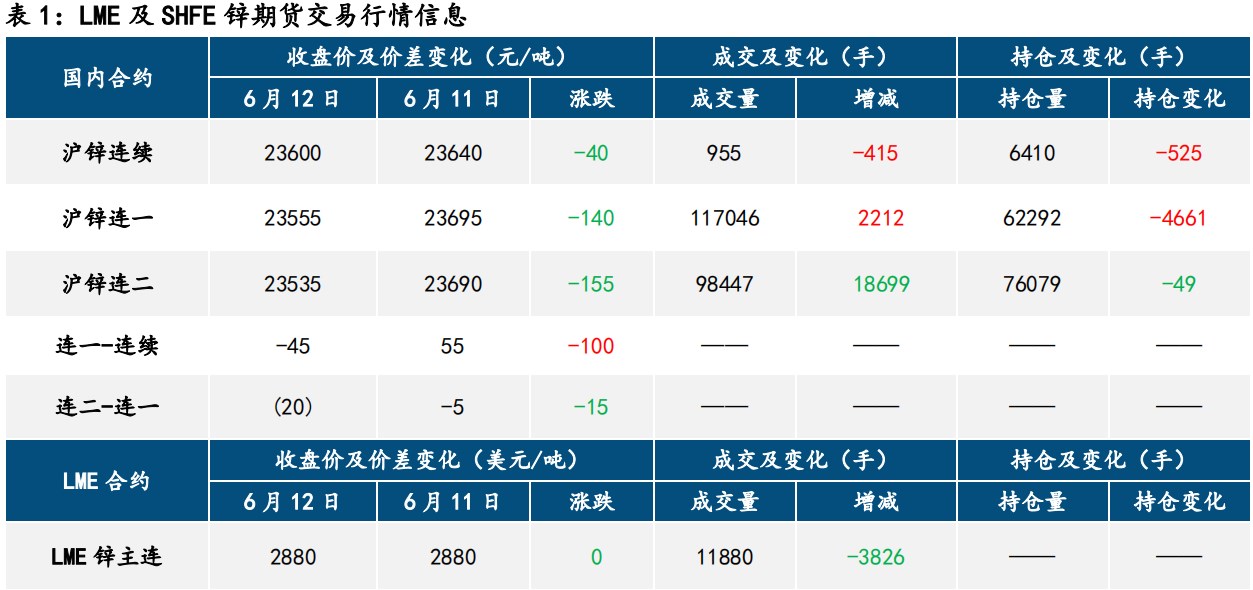 滬鋅最新報價揭秘及市場動態(tài)分析！