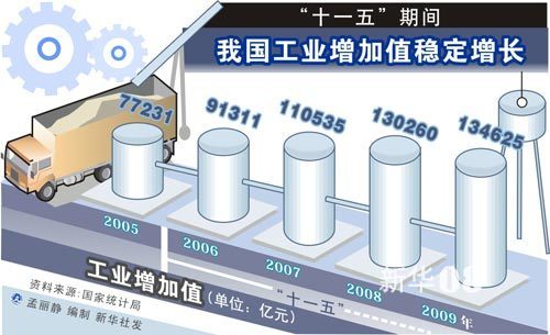 最新十一五，時(shí)代里程碑事件及其深遠(yuǎn)影響探究