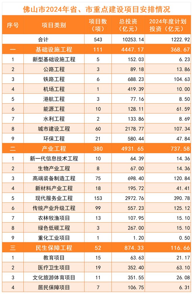 2024最新投資項(xiàng)目一網(wǎng)打盡，把握未來(lái)財(cái)富脈搏從此開(kāi)始！