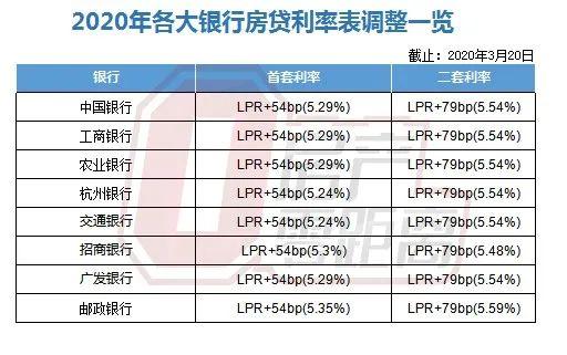 LPR利率市場(chǎng)化的深度解讀與觀點(diǎn)碰撞，最新LPR5數(shù)據(jù)及分析
