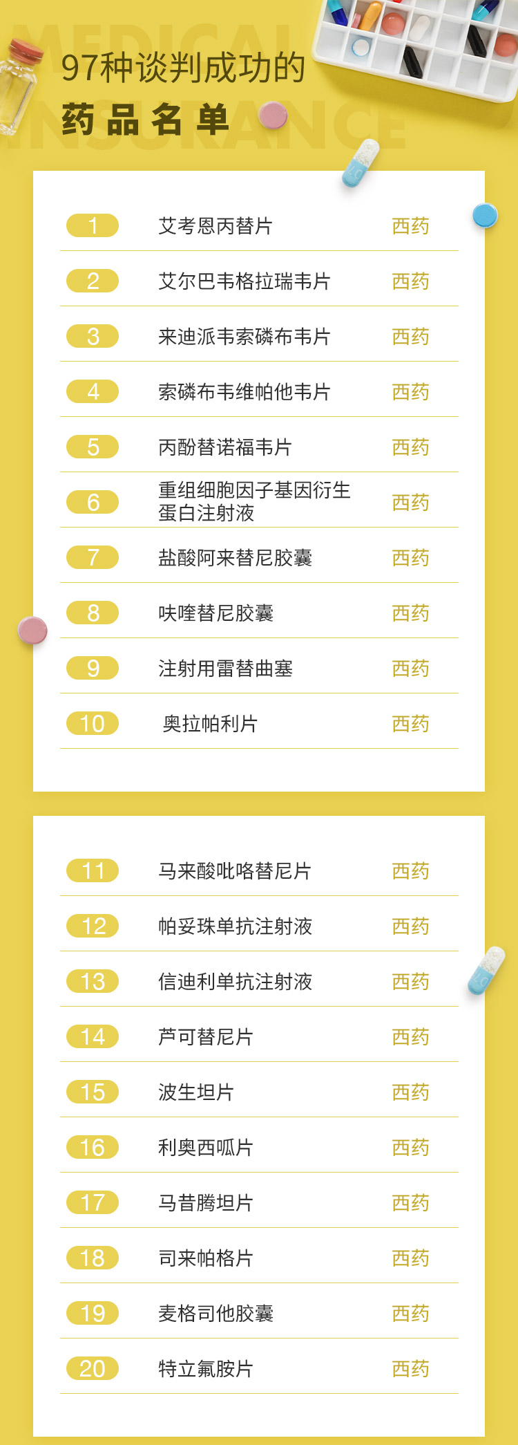 最新批藥品，全面指南——了解、選擇與使用步驟詳解