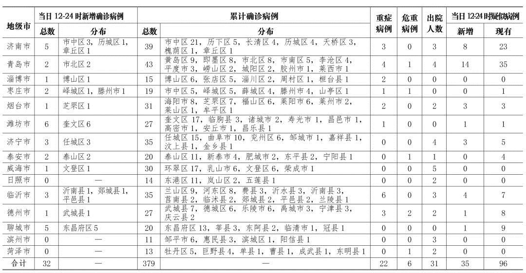 確診肺炎最新統(tǒng)計(jì)，步驟指南與統(tǒng)計(jì)概覽