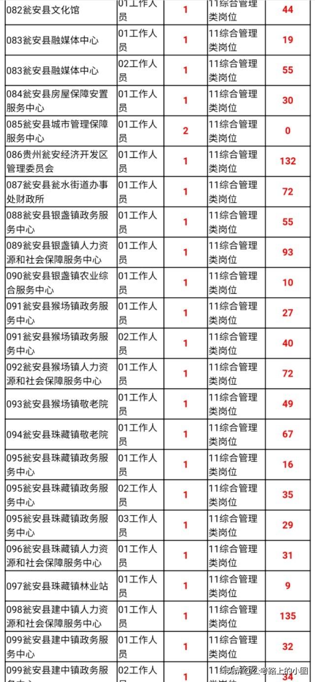 甕安縣最新招聘資訊，變化帶來(lái)自信，學(xué)習(xí)鑄就未來(lái)之路