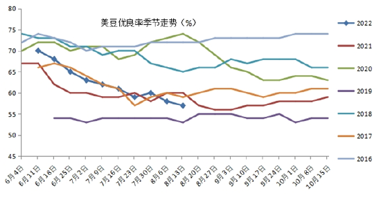 美豆期貨最新行情，科技與生活的無(wú)縫對(duì)接