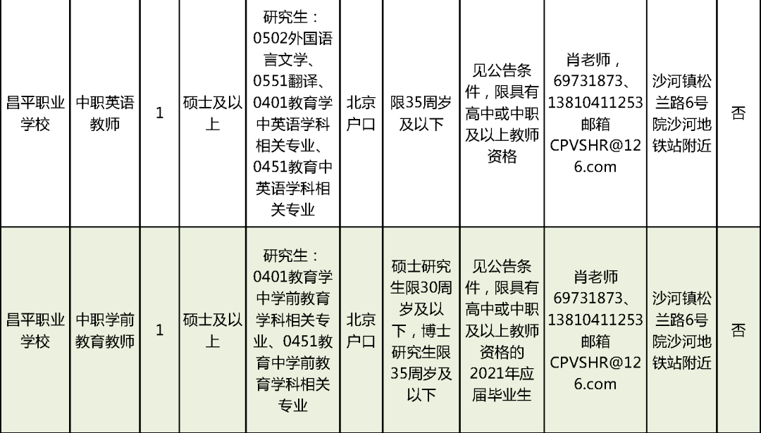 上海藥物臨床試驗(yàn)兼職招聘，最新崗位與觀點(diǎn)論述