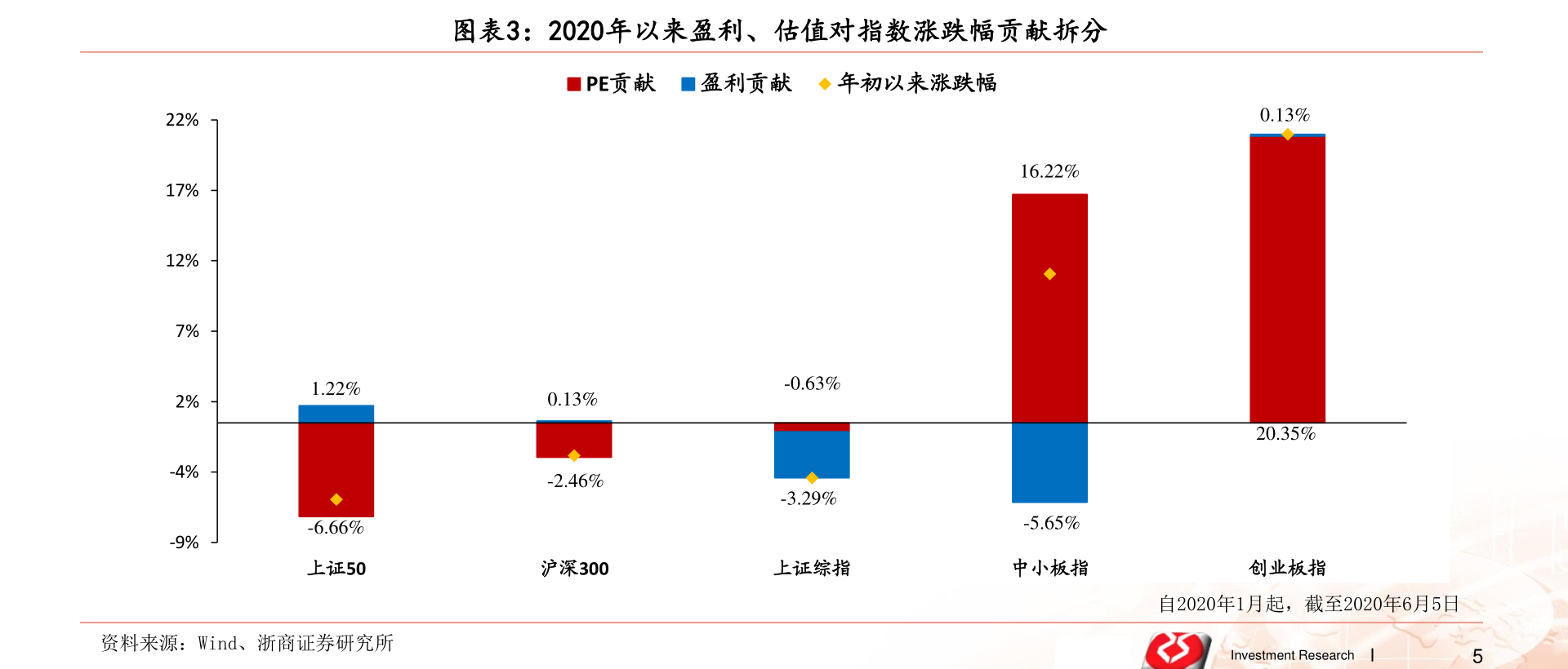 電商時(shí)代的佼佼者，網(wǎng)購上市公司的崛起之路