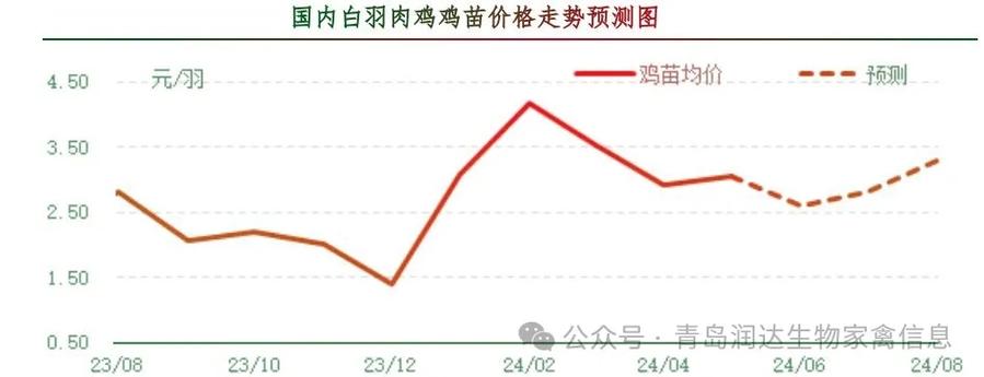 雞病專業(yè)網(wǎng)市場(chǎng)行情，科技重塑畜牧業(yè)，智能新時(shí)代的開啟