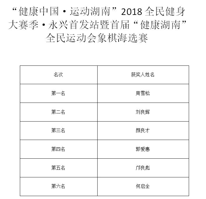 技藝與智慧的較量，象棋比賽成績回顧