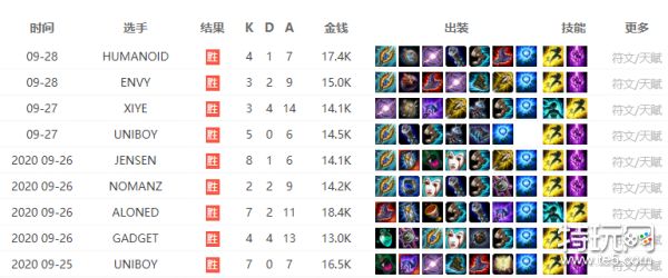 LOL比賽下注背后的真實情感紐帶，友情與陪伴在虛擬世界的體現(xiàn)