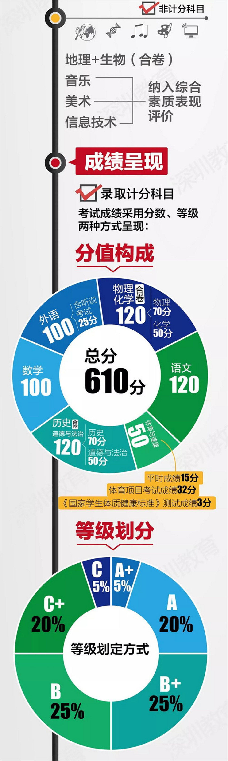 中考改革方案全面解讀，最新政策與趨勢(shì)分析