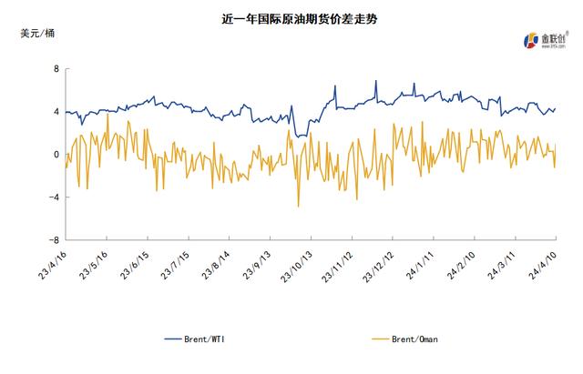 科技領航，國際WTI原油實時價格洞悉能源市場最新動態(tài)
