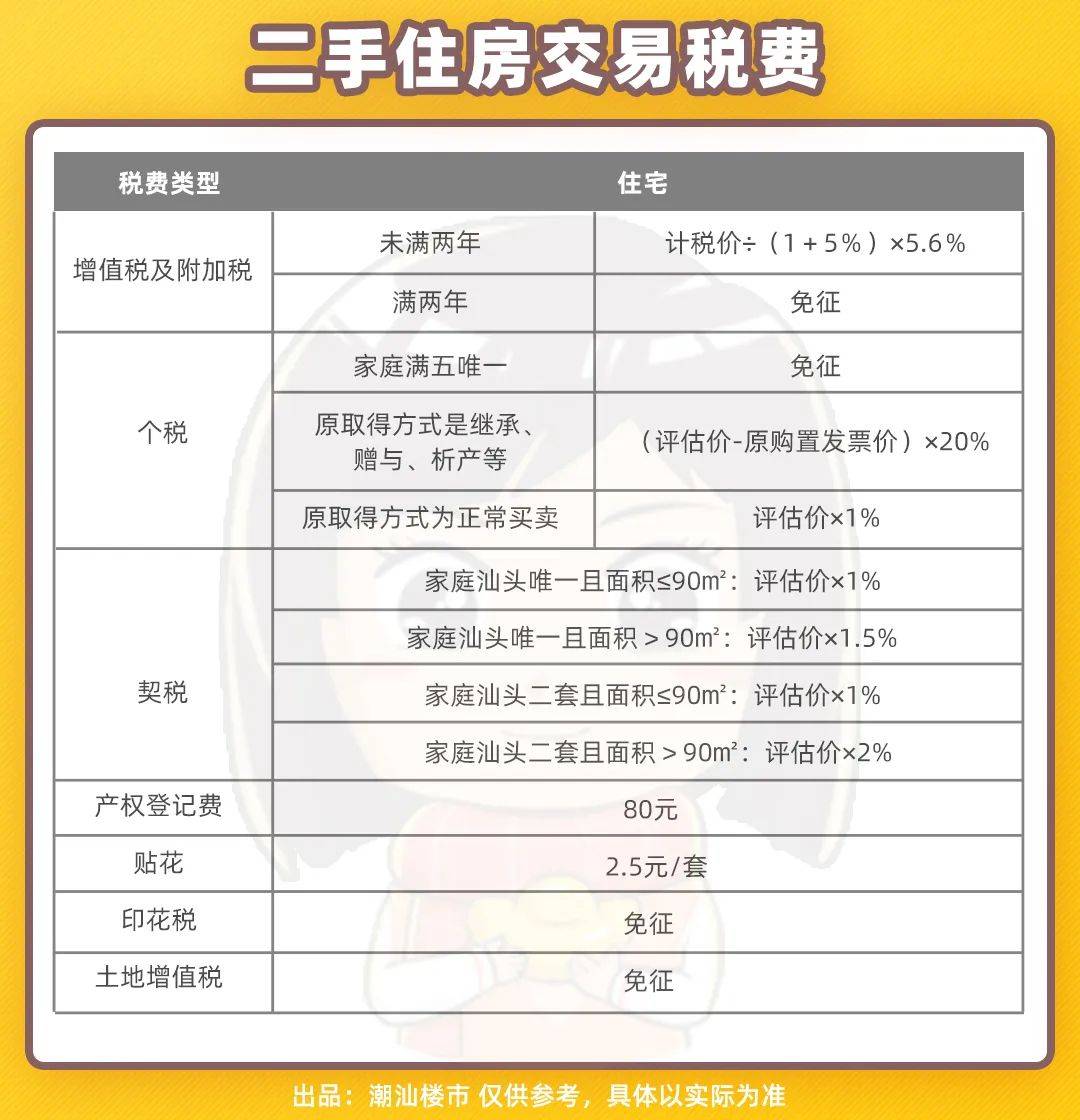 汕頭二手房首付要求更新指南，最新步驟與注意事項