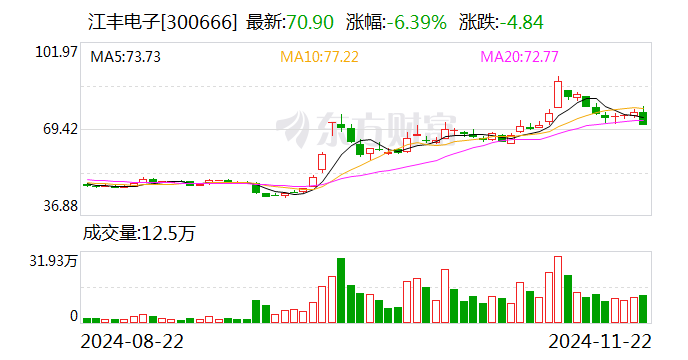 江豐電子股票股吧，小巷深處的電子傳奇與美食探秘