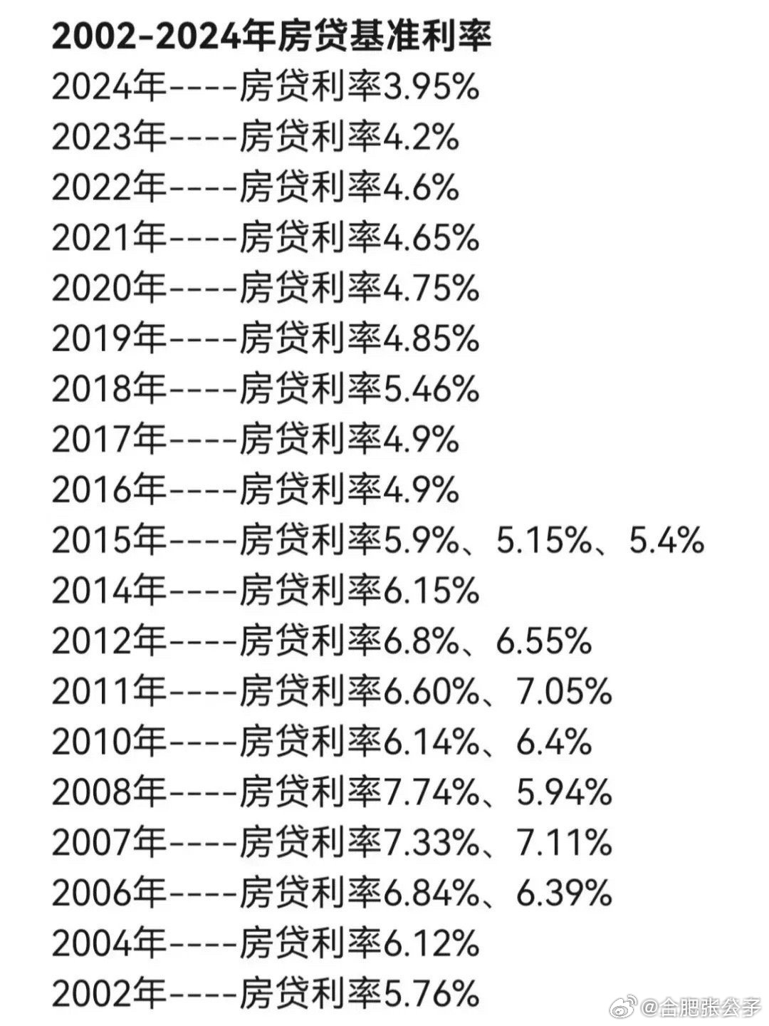 當(dāng)前房貸利率深度解析與觀點闡述，利率究竟是多少？