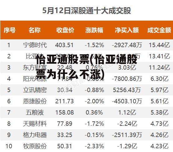 怡亞通上市之路揭秘，企業(yè)成長歷程回顧與上市時間探討
