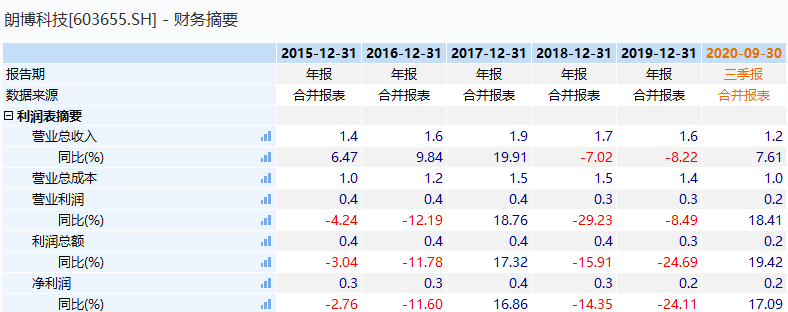 織布機市場，高度控盤下的未來行情展望