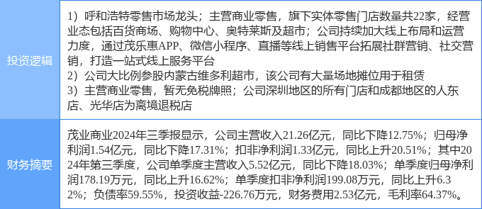 茂業(yè)商業(yè)股票，學(xué)習(xí)、變革與自信的舞蹈之路