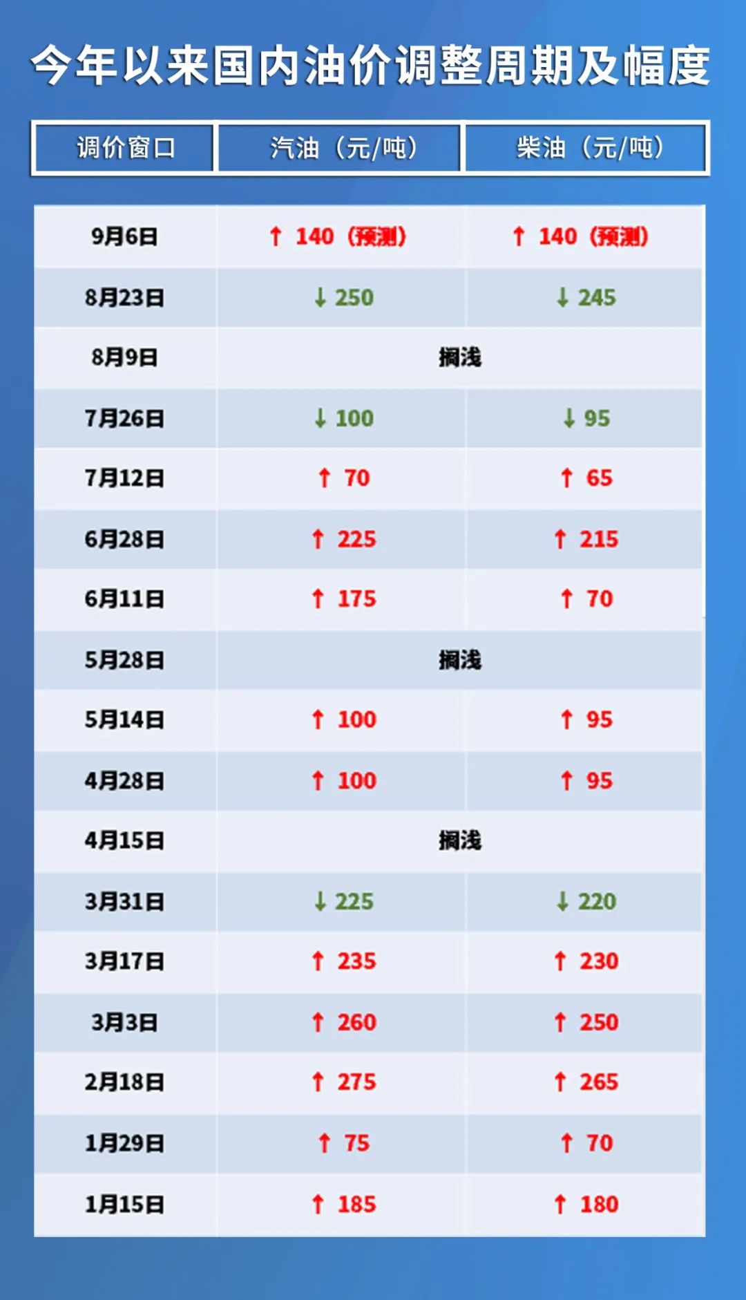 原油價格最新消息實時更新，多方觀點與市場洞察匯總報告