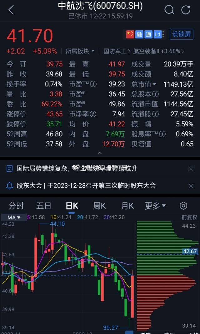 中航沈飛股票，與自然美景的心靈之旅之旅的探尋之路