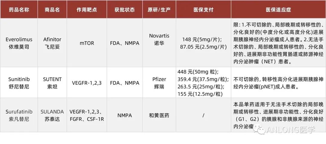最新消息！2023年靶向藥價格一覽表揭曉