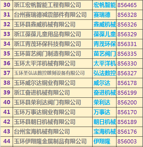 玉環(huán)上市公司名單重磅揭曉，玉環(huán)企業(yè)大揭秘！