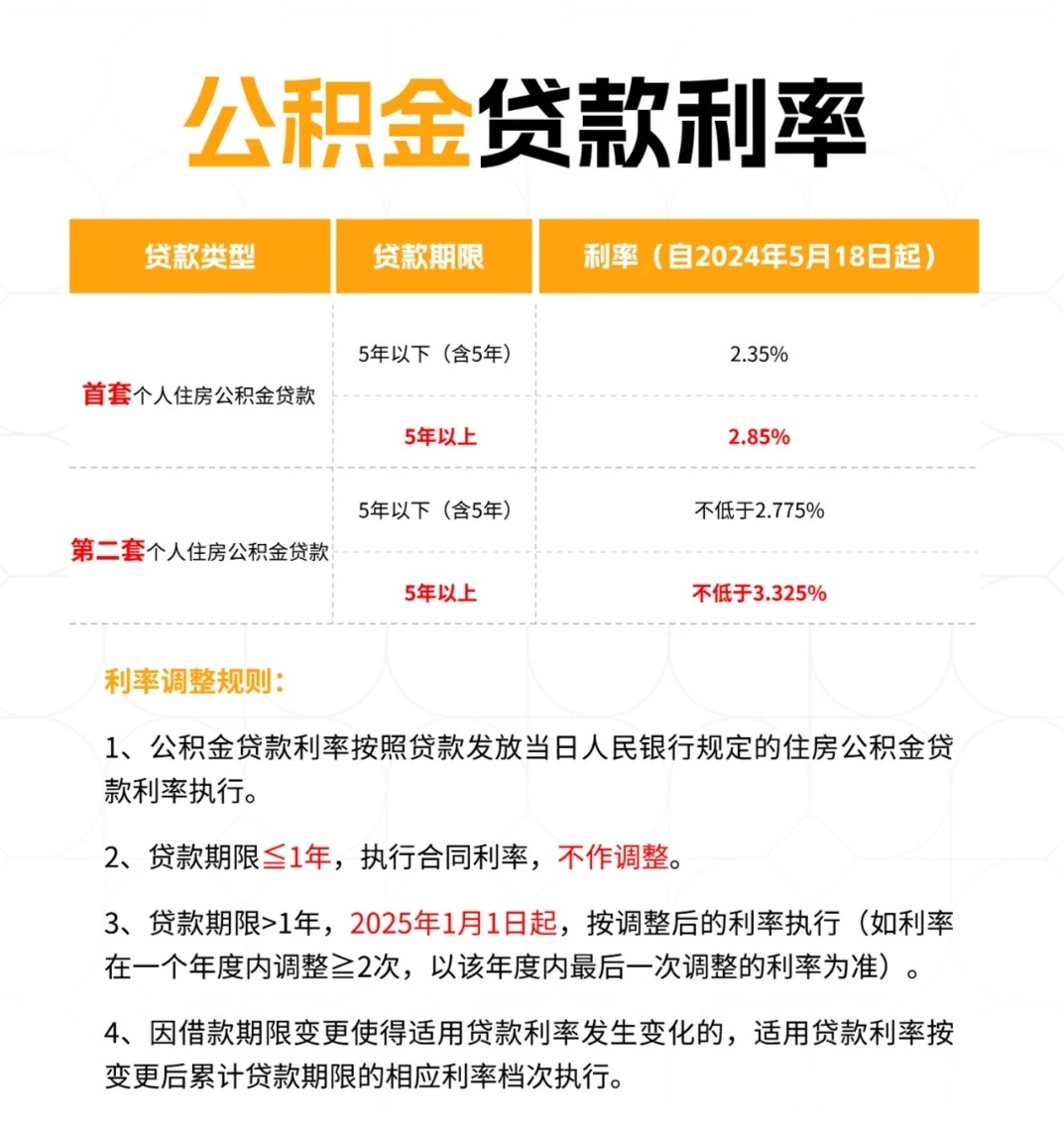 最新公積金貸款利率調(diào)整，變化中的機(jī)遇，激發(fā)自信與成就感的金融源泉