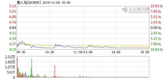 貴人鳥股票停牌原因深度解析，背后的原因與影響探討