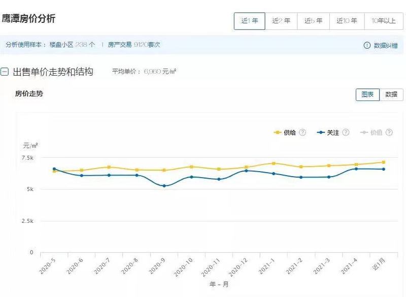 江西玉山最新房?jī)r(jià)公布，趨勢(shì)、分析與展望展望報(bào)告出爐！