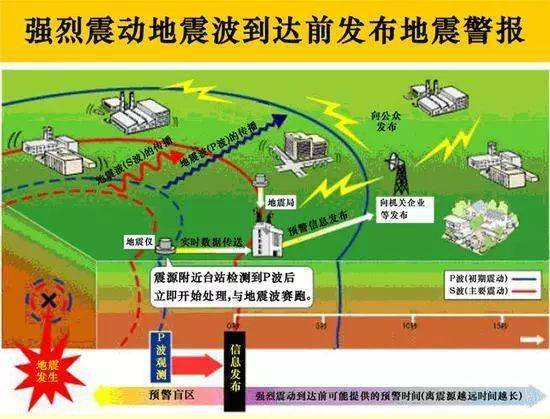 最新地震預(yù)報(bào)資訊更新，重要警示，請(qǐng)務(wù)必關(guān)注！全球地震動(dòng)態(tài)