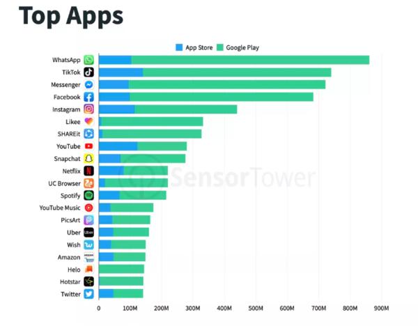 輕松獲取Facebook官網(wǎng)下載鏈接，體驗(yàn)社交巨頭應(yīng)用