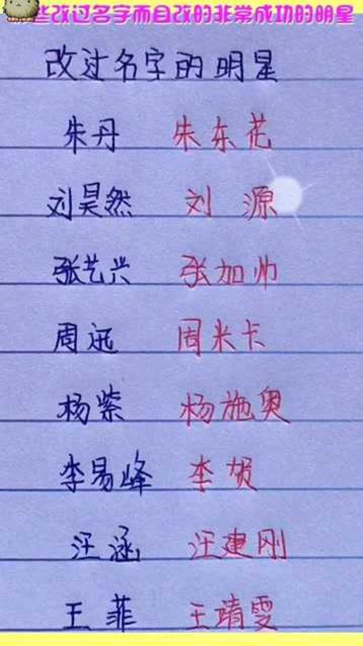 網(wǎng)絡(luò)時代下的明星網(wǎng)名探索，星光熠熠的新領(lǐng)域