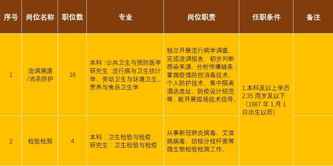 青白江最新職位招聘,青白江最新職位招聘，變化帶來自信與成就感，我們在等你！