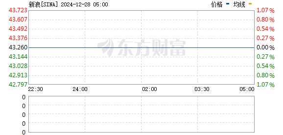 深入探索 Sina 股票背后的故事，小巷獨(dú)特風(fēng)味小店之旅