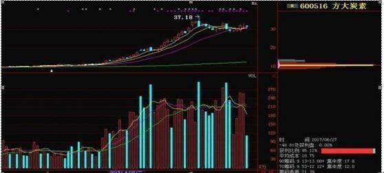 把握股票概率，開(kāi)啟投資成功之旅