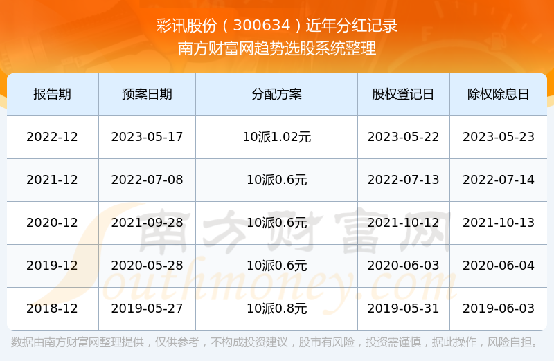 彩訊股票，投資新視角與焦點(diǎn)熱議