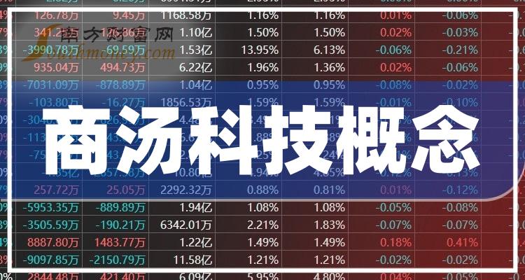 商湯科技市值動態(tài)，引領(lǐng)科技新風潮的力量之變
