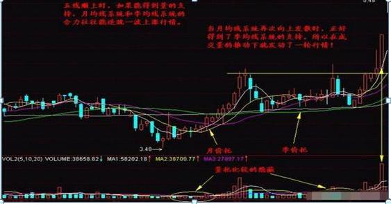 股票均線設(shè)置，如何影響我們的投資生活？