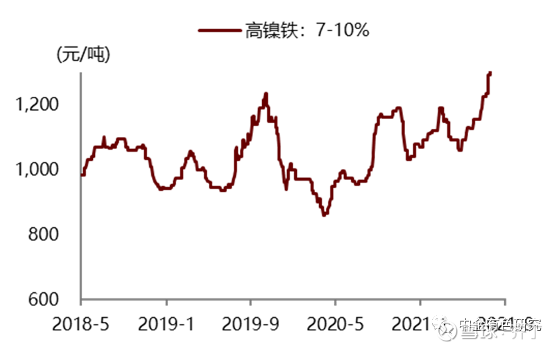 最新高鎳價(jià)格走勢(shì)，背景、影響及領(lǐng)域地位分析