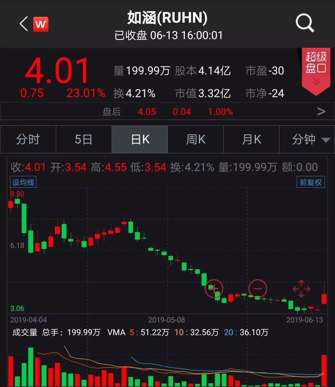 京東借殼上市背后的變化、學(xué)習(xí)與自信的力量