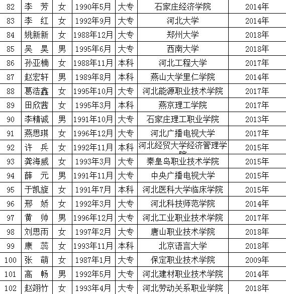 高碑店最新職位招聘啟事，變化帶來自信與成就感，誠邀您的加入！