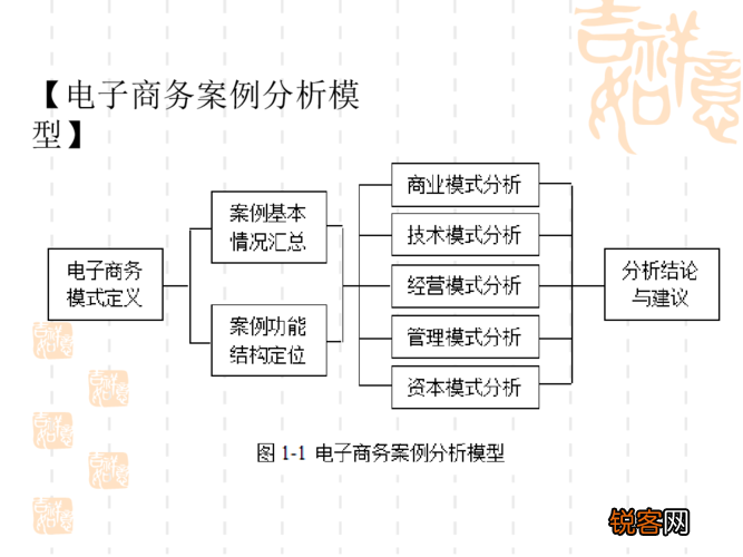 最新電商案例深度解析與觀點闡述，深度分析與解讀