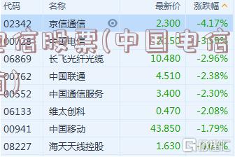 電信股票，探索自然美景的心靈之旅之旅